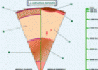 Geología | Recurso educativo 30958