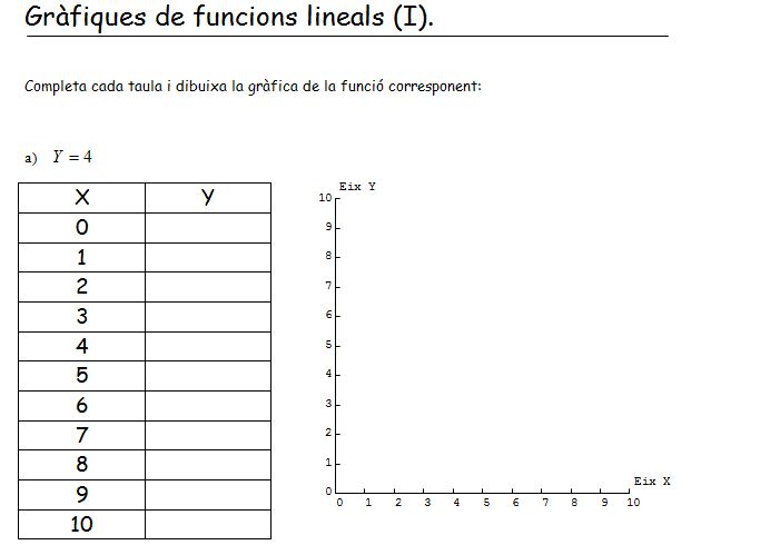 Representació gràfica de funcions lineals | Recurso educativo 37690