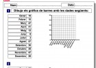 La gràfica de barres | Recurso educativo 38490