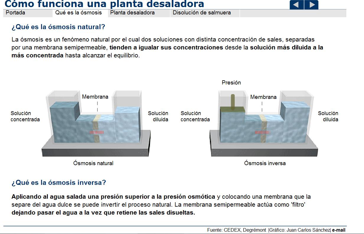 Cómo funciona un planta desaladora | Recurso educativo 40916