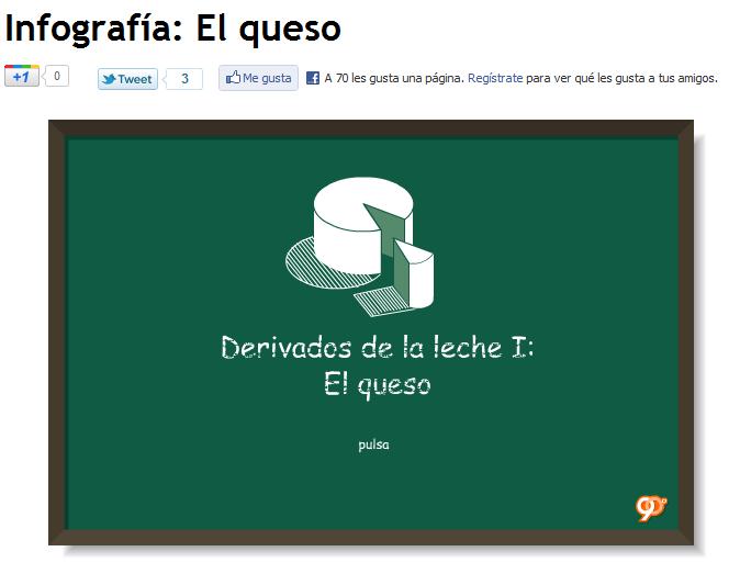 Derivados de la leche: El Queso | Recurso educativo 41358