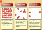 Movimiento de las partículas | Recurso educativo 41550