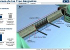 La presa de las Tres Gargantas | Recurso educativo 41790