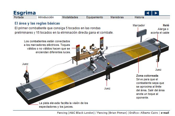 Esgrima | Recurso educativo 42229