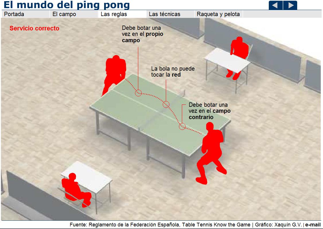 Tenis de Mesa | Recurso educativo 42455