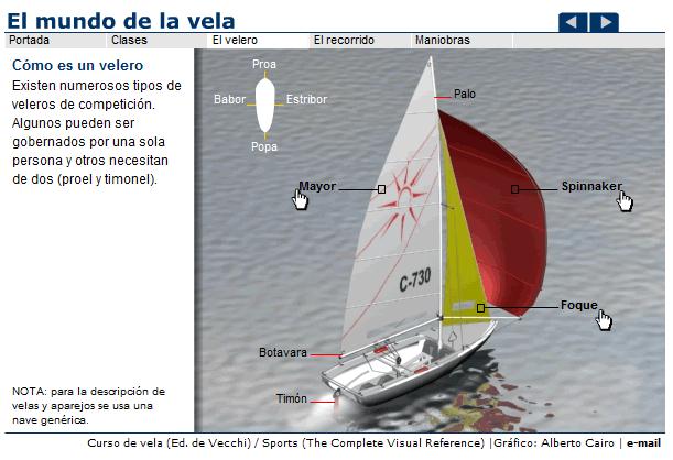 Vela | Recurso educativo 42459