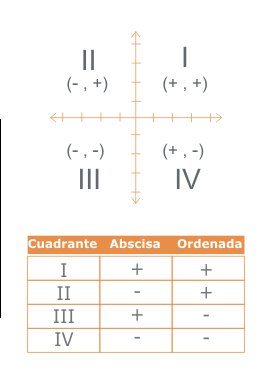 Coordenadas cartesianas | Recurso educativo 42552