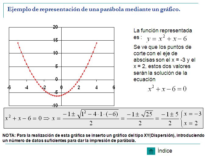 Ecuaciones de 2º Grado | Recurso educativo 42602