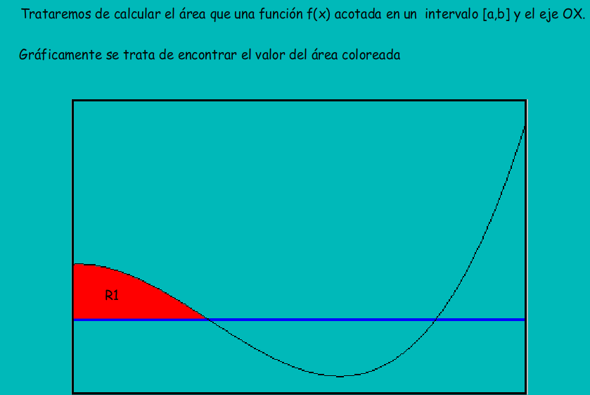 La integral de Riemann | Recurso educativo 42734