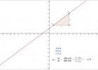 Pendiente de una recta | Recurso educativo 42828