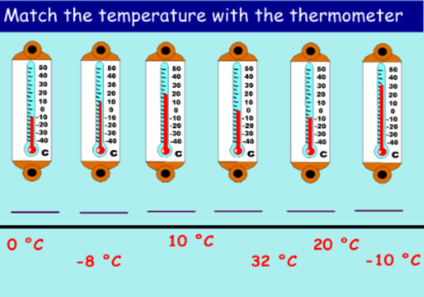 Temperature Celsius | Recurso educativo 46965