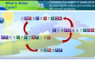 Water cycle | Recurso educativo 47251