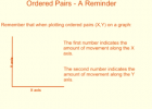 Halloween ordered pairs | Recurso educativo 47600