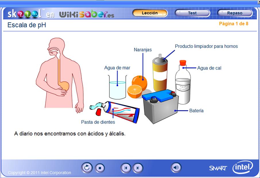 Smart Exchange, PDI, | Recurso educativo 49199