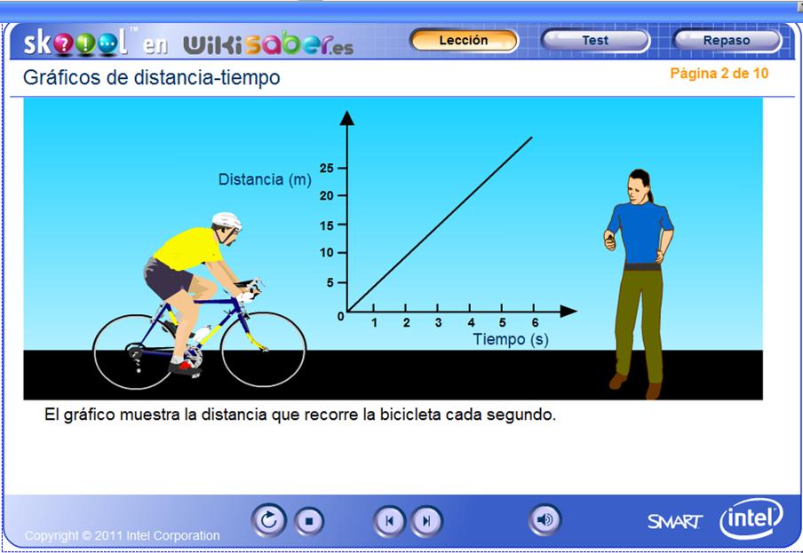 Gráficos de tiempo-distancia | Recurso educativo 49215