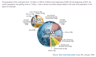 Population and development | Recurso educativo 49359