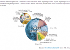 Population and development | Recurso educativo 49359