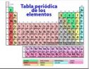 Los bioelementos | Recurso educativo 61636