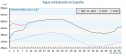 Embalses | Recurso educativo 10859