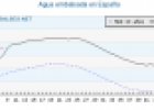 Embalses | Recurso educativo 10859