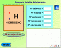 Interactivo: la tabla de elementos | Recurso educativo 12292