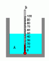 Estudio comparativo sobre el calor | Recurso educativo 17251