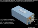 Autobuses de pila combustible | Recurso educativo 17896