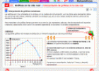 Interpretación de gráficas en la vida real | Recurso educativo 23301