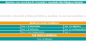 Apuntes con ejercicios de Gramática Española: Morfología y Sintaxis | Recurso educativo 25065