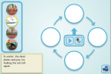 Cyclical Sequencer (Woodland) | Recurso educativo 25503