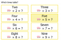 Time tables | Recurso educativo 25821