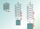 Llei de Hooke | Recurso educativo 2802