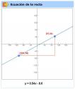 Ecuación de la recta que pasa por dos puntos | Recurso educativo 28484