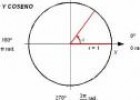 Trigonometría: 32.Definición de razones de un ángulo cualquiera | Recurso educativo 3780