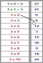 Aplicación: Tablas de multiplicar | Recurso educativo 8501