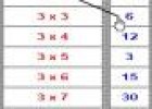 Aplicación: Tablas de multiplicar | Recurso educativo 8501