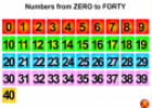 Numbers 1-40 | Recurso educativo 8654