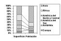 La población | Recurso educativo 9556