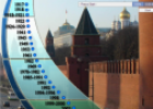 Timeline of modern Russia | Recurso educativo 62970