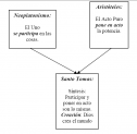 El problema de la existencia de Dios en St. Tomás de Aquino | Recurso educativo 63770