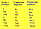 Possessives | Recurso educativo 64314