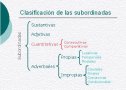 Subordinadas cuantitativas: consecutivas y comparativas | Recurso educativo 67414