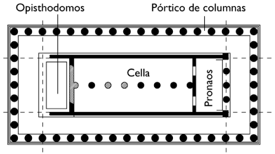 La arquitectura griega | Recurso educativo 67575