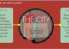 The city as an open system | Recurso educativo 68586