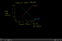 Video: Minimum wage and price floors | Recurso educativo 72118