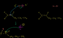 Markovnikov's rule and carbocations | Recurso educativo 72655