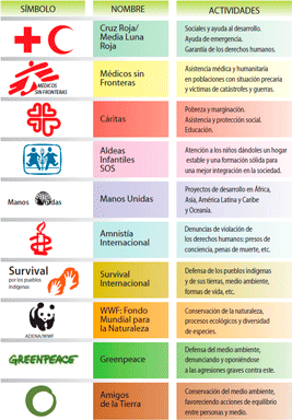 El sistema-mundo | Recurso educativo 72865