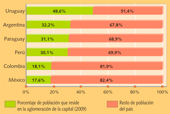 América: población | Recurso educativo 74103