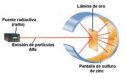 El experimento de Rutherford | Recurso educativo 75648