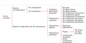 Procedimientos y modelos de análisis gramatical: Análisis de la oración compuesta | Recurso educativo 82227